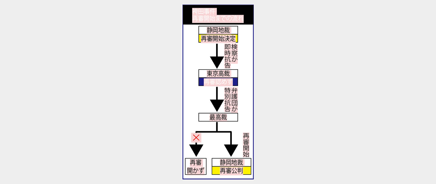 見出し